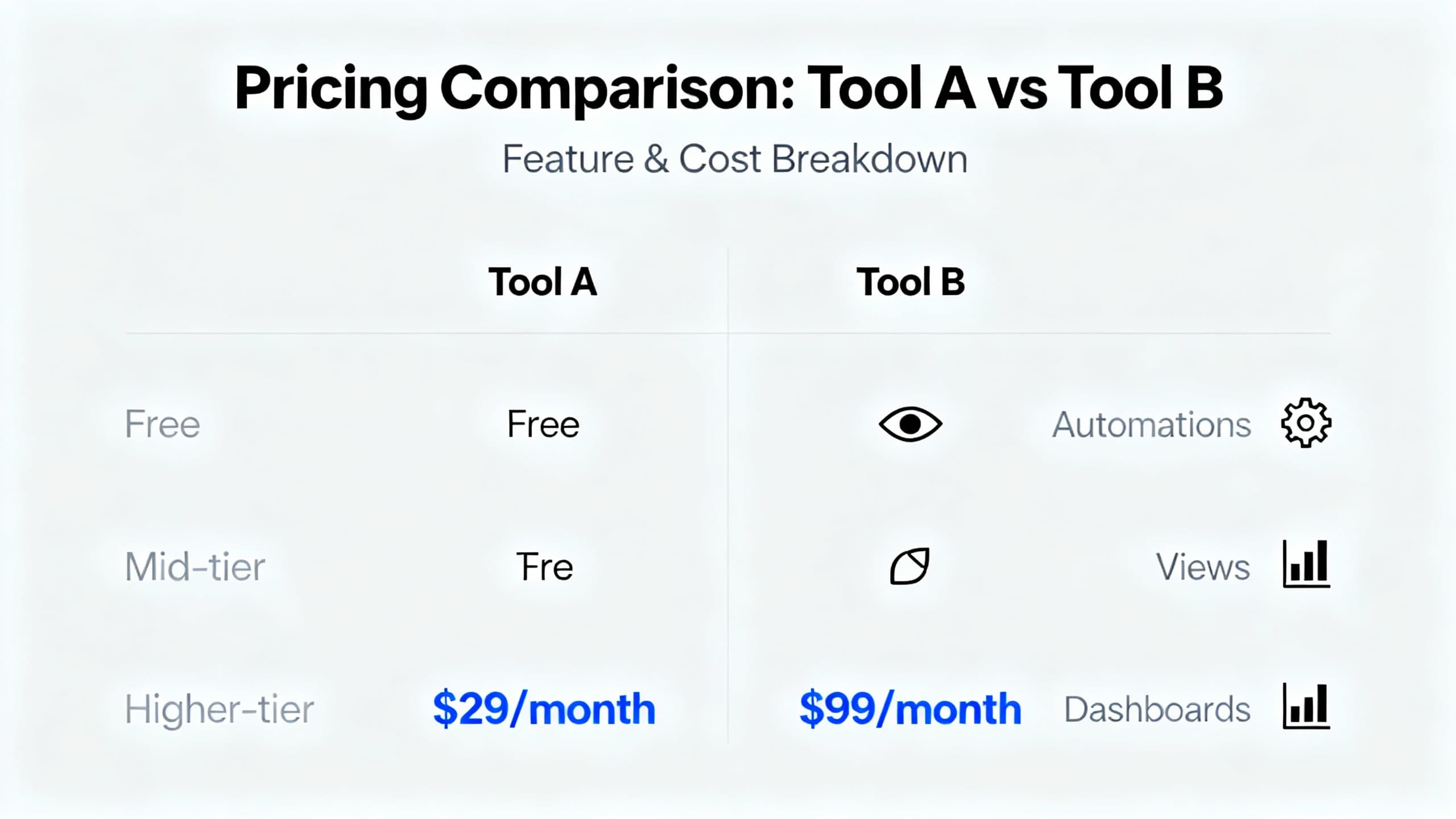 Clean pricing comparison graphic showing Trello and ClickUp tiers relevant to small teams.