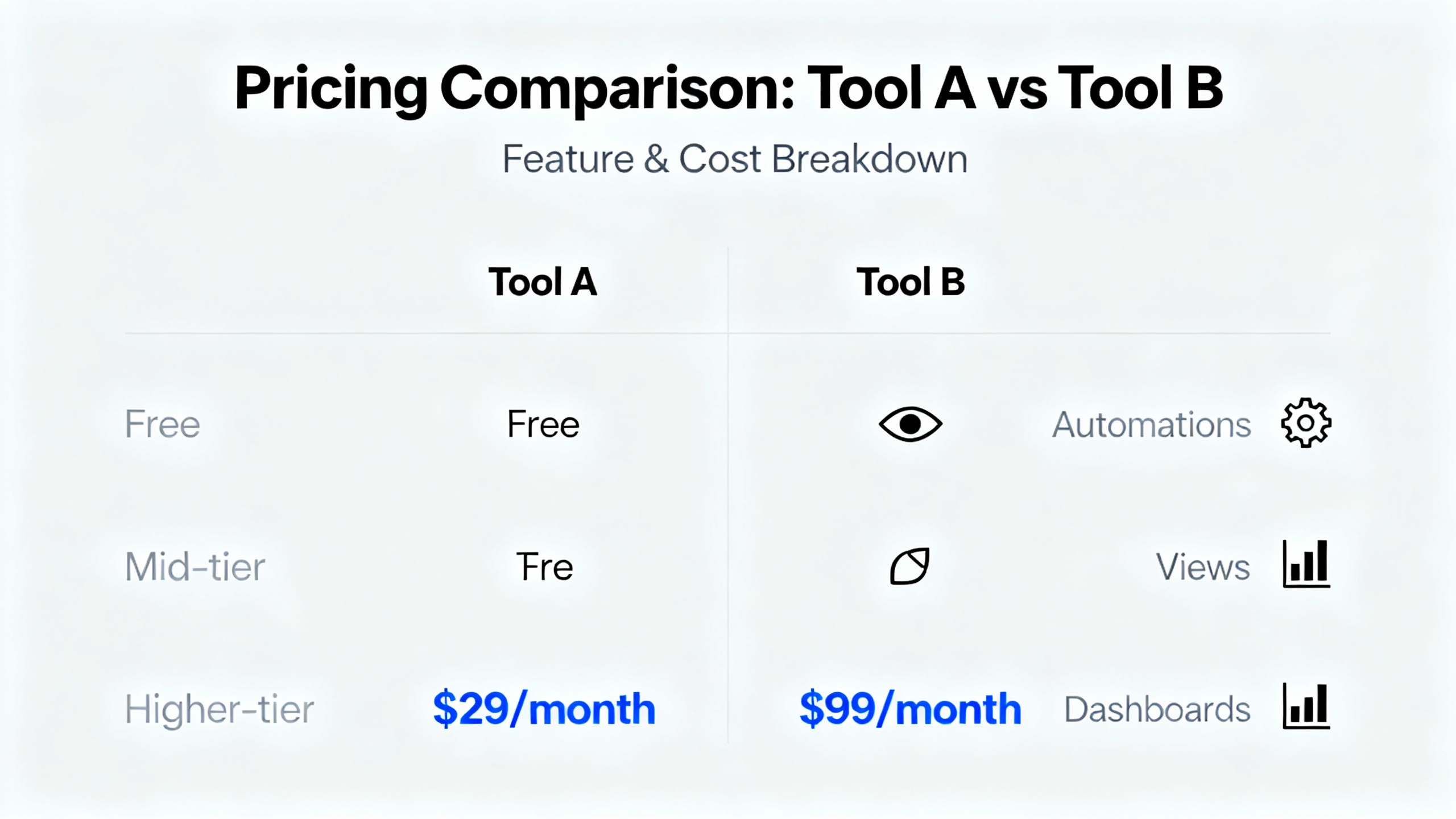 Clean pricing comparison graphic showing Trello and ClickUp tiers relevant to small teams.