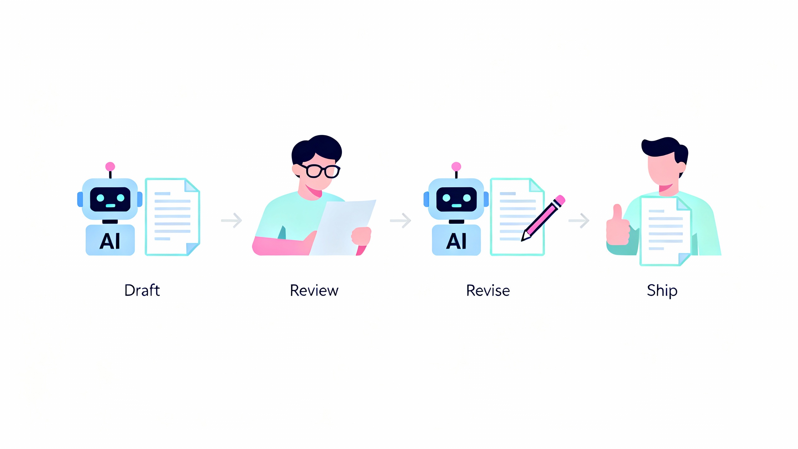 A human-in-the-loop assembly line showing AI drafting, human review, and final approval stages