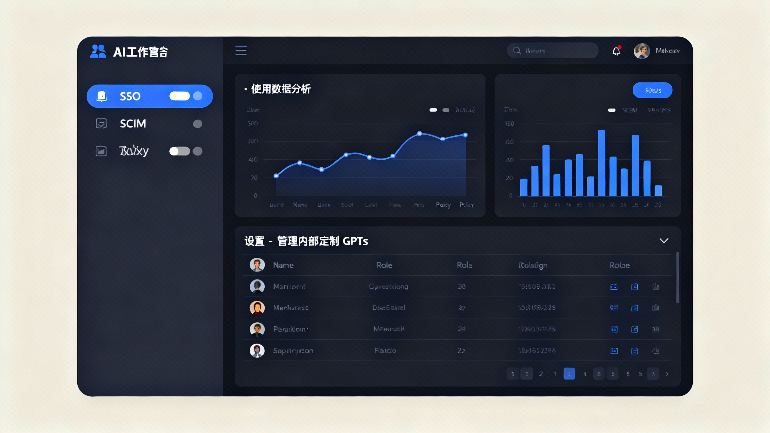 Conceptual admin console view with SSO, SCIM, policy toggles, analytics charts, and user management