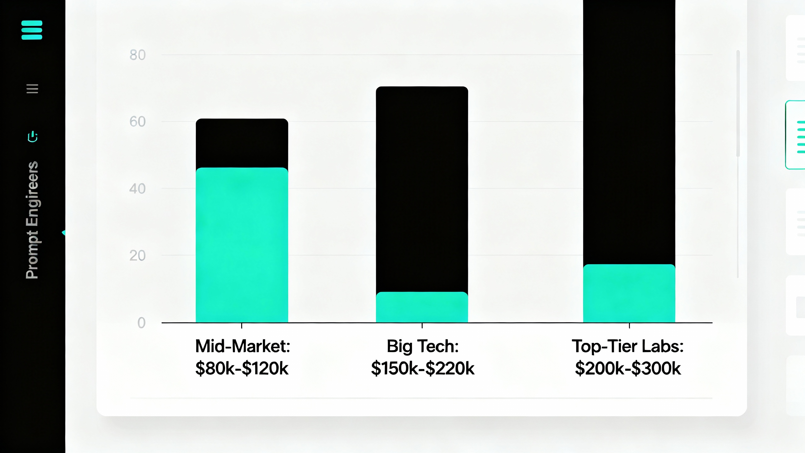 Conceptual dashboard view comparing salary ranges for prompt engineers across company segments
