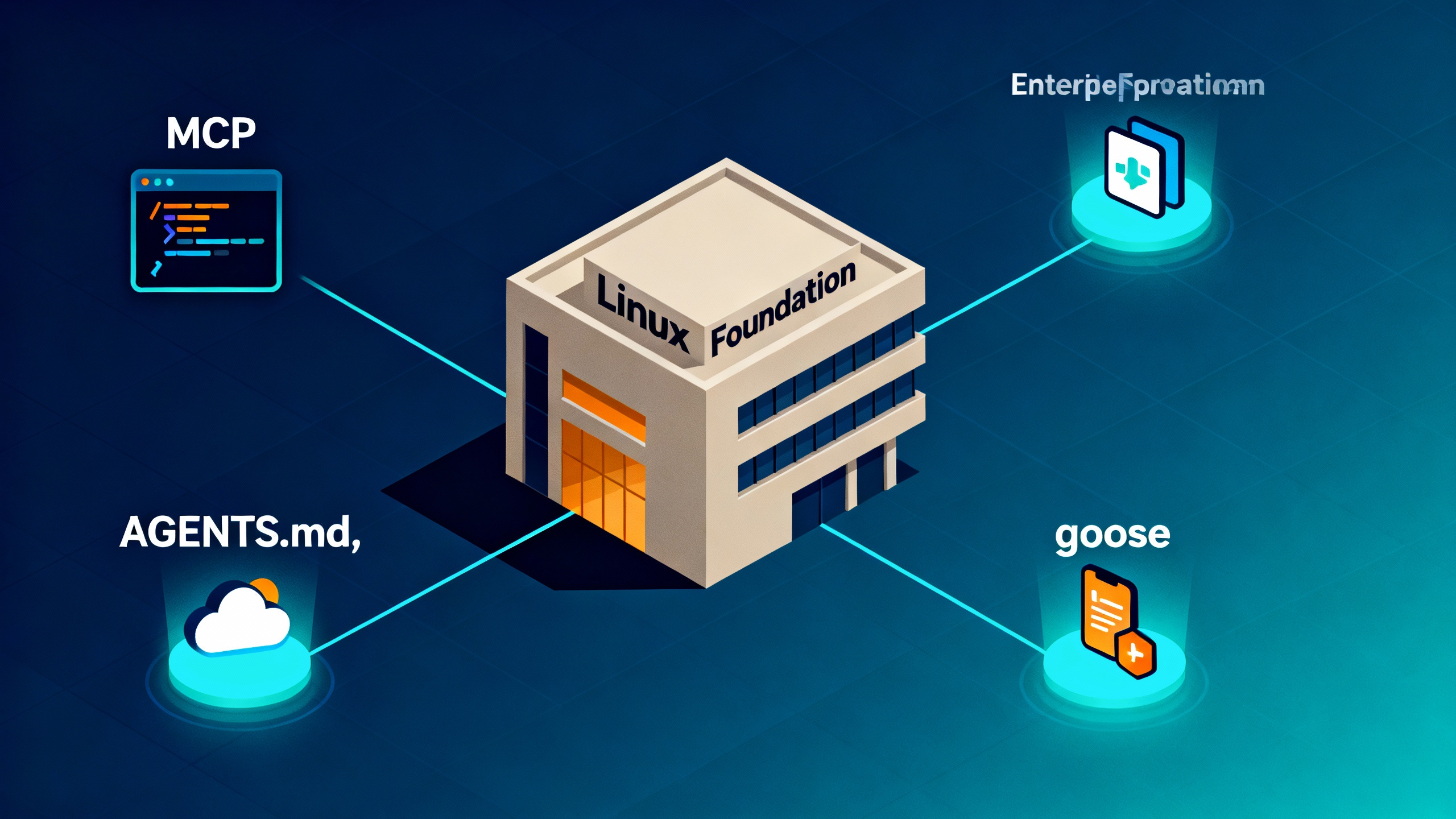 Conceptual illustration of open agent standards under the Linux Foundation, showing MCP, AGENTS.md and goose connecting apps, data and tools across vendors